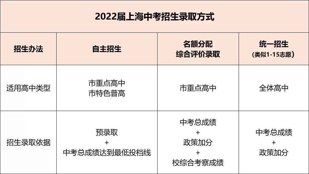 贵州中考考试规则（2021贵州中考政策新规）