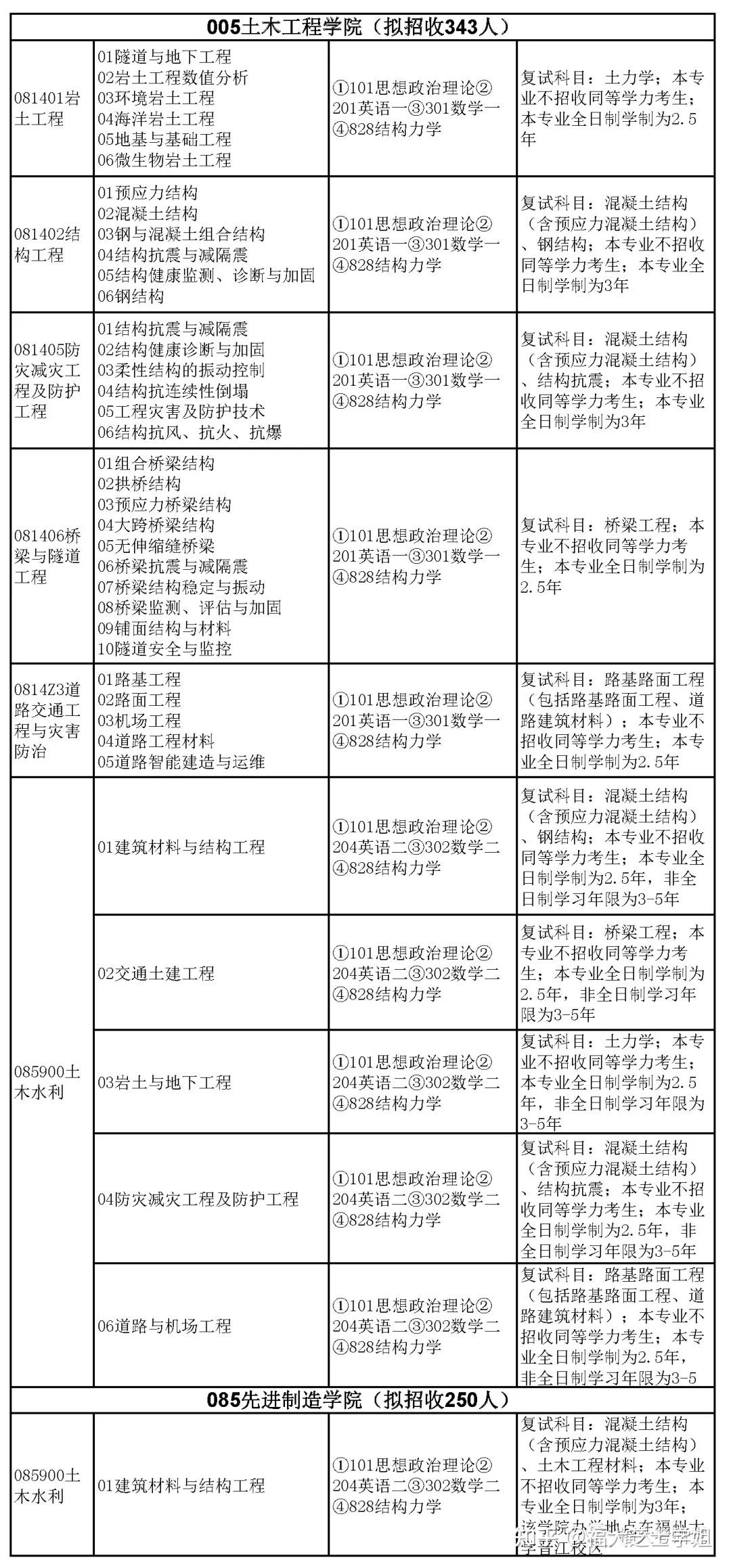 学铁路工程专业就业工资高吗_岩土工程师学什么专业_礼仪培训师学什么专业