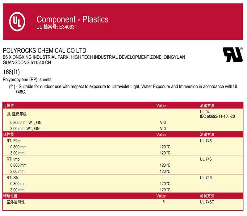 塑料抗UV等级f1/f2 知乎
