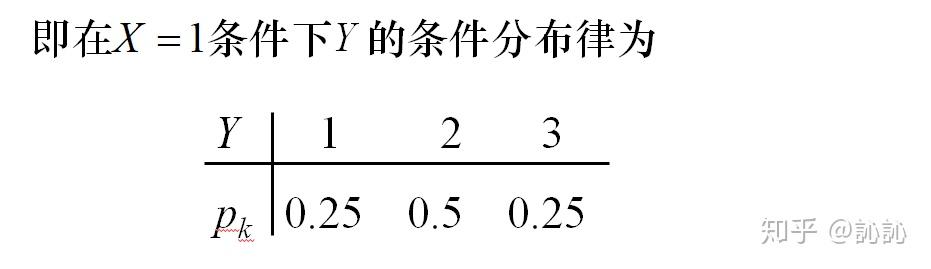 離散型隨機變量的條件分佈律總結重點3.