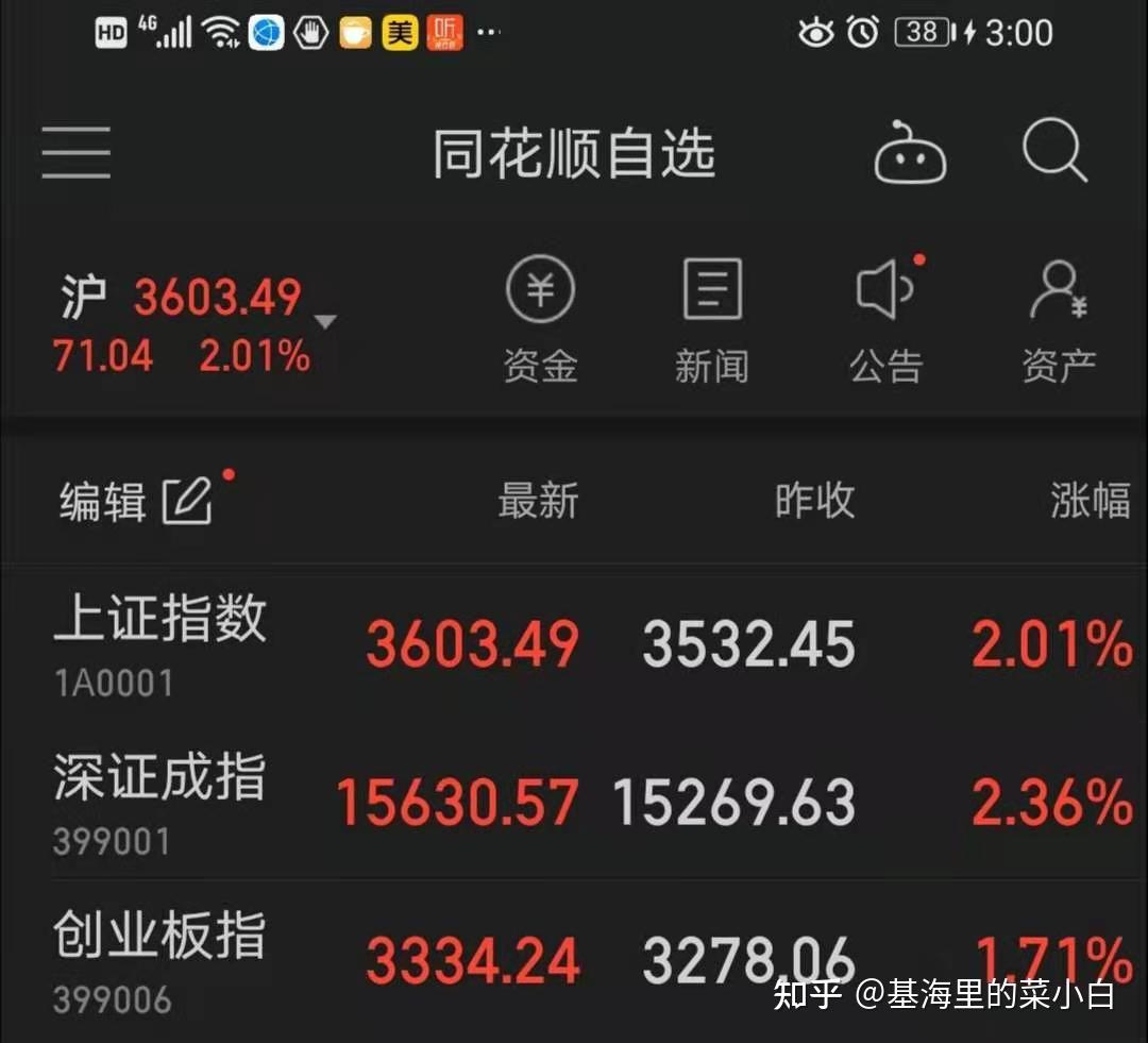 2月9日的交易日收市了,真是一片喜洋洋啊008507(交银内核驱动混合)