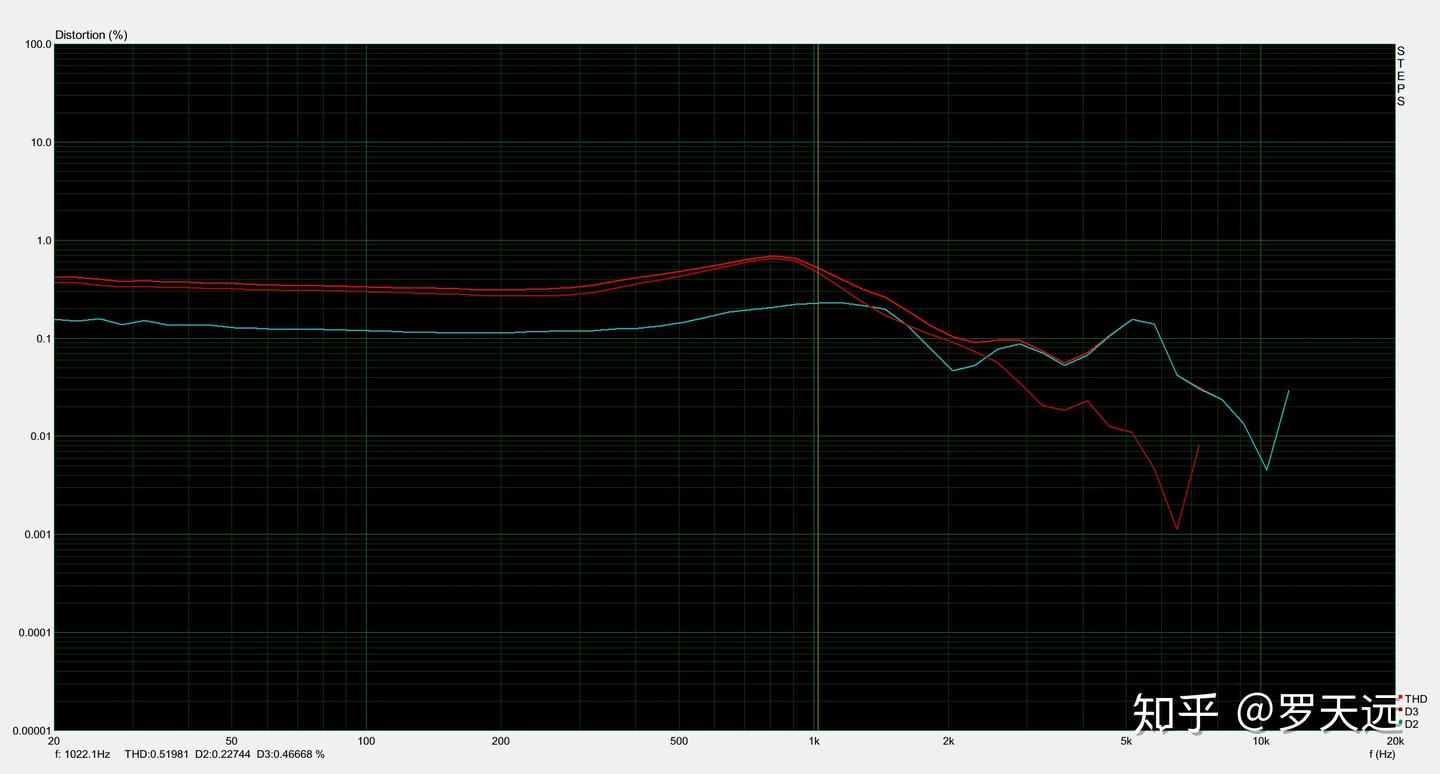 Er4xr Graph 音特美ER4B Review 评测 - 知乎