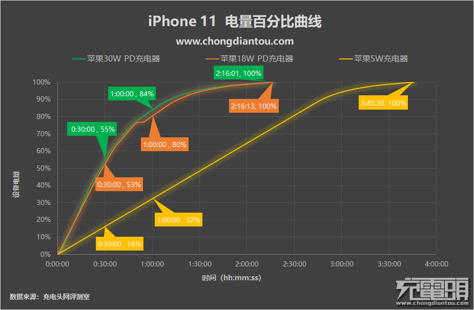 從iphone14到iphone8,細數21款蘋果手機快充功率變遷 - 知乎