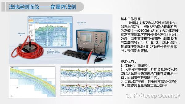 侧扫声呐与浅地层剖面仪现状和应用技术 - 知乎