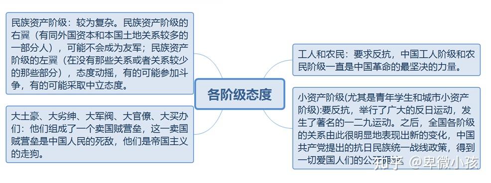 右倾分子所犯的错误时刻提醒着农民群众,城市小资产阶级,中等资产阶级