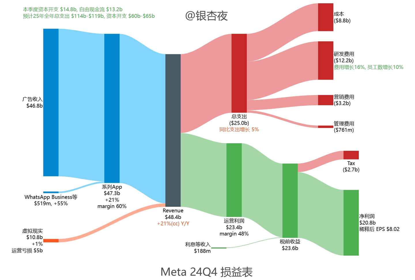 2025.02.06 Meta Q4 速览- 知乎