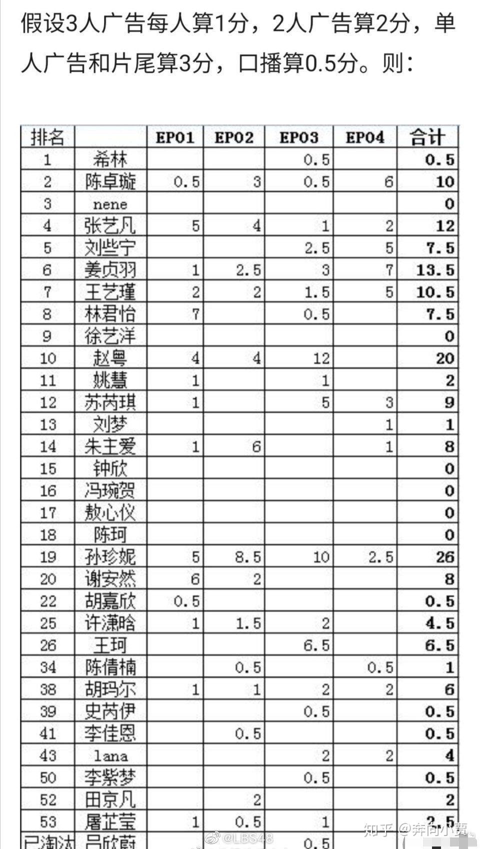 怎样看待创造营2020的陈卓璇