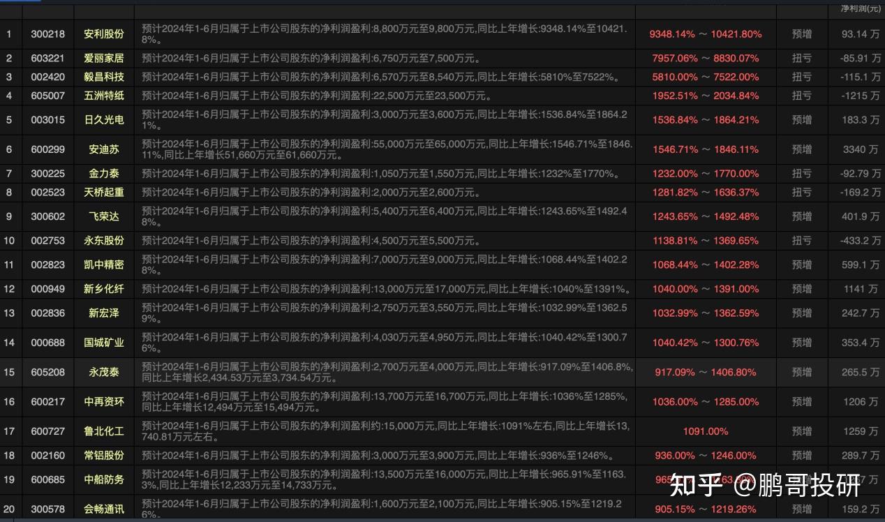 新乡化纤股票行情