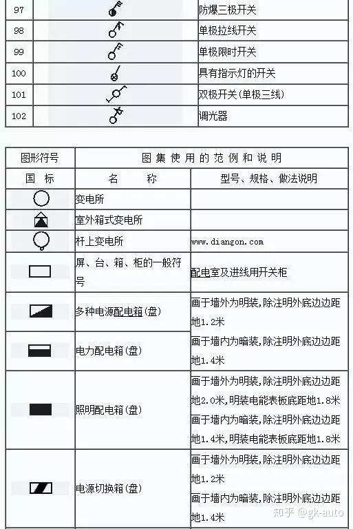 電氣圖紙100種國標符號彙總設計院朋友10年收集拿走不謝