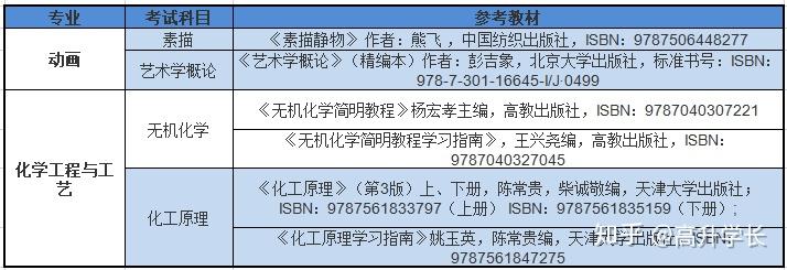 2020年天津大學仁愛學院有動畫,化學工程與工藝等2個專業計劃招收160