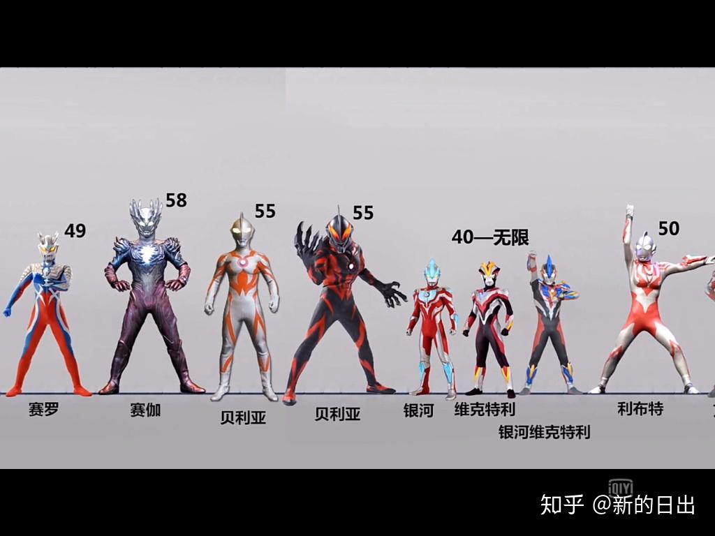 奥特曼身高比例图