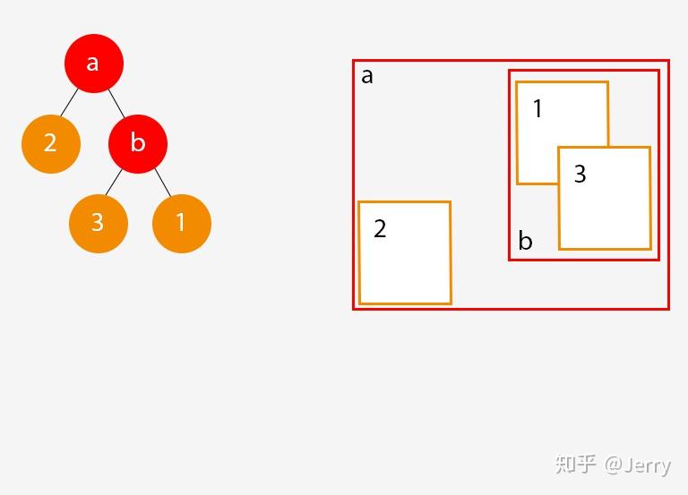 UE4物理模块(三)---碰撞查询(下)SAP/MBP/BVH算法简介 UE4物理模块(三)---碰撞查询(下)SAP/MBP/BVH算法简介