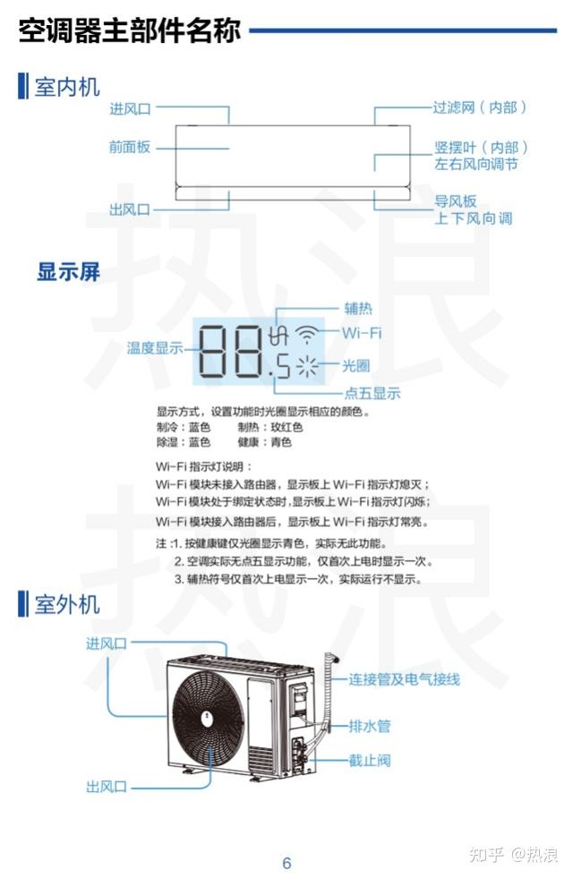 海尔空调面板图解图片