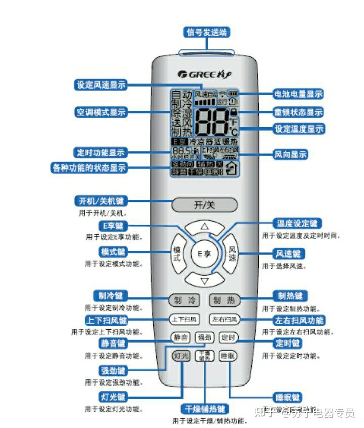 618空调推荐选购指南3千元内以旧换新该选哪个牌子好格力空调哪个型号