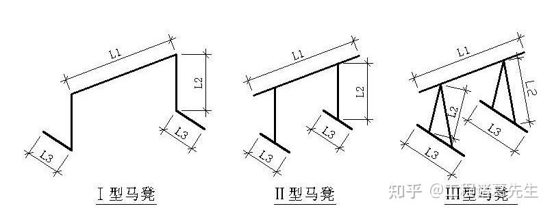 钢筋马蹄筋的图形图片