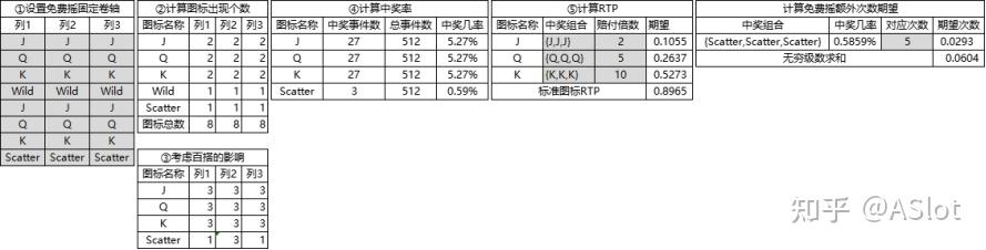 Slots数值篇——不规则窗口(1) - 知乎
