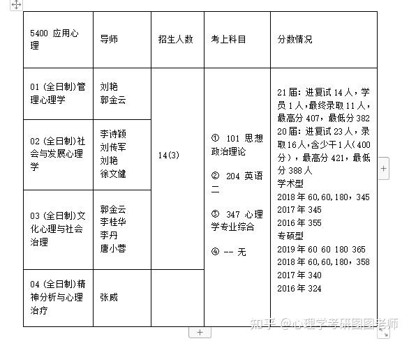 心理學考研四川大學複試流程及備考寶典