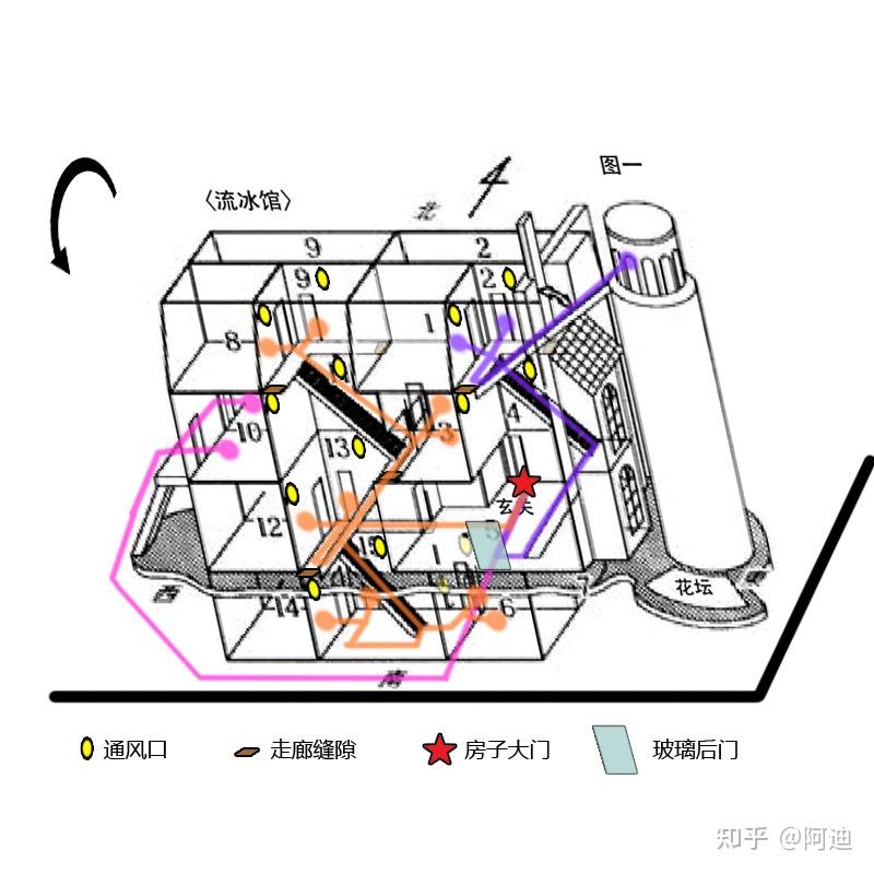 推理小说图解之《斜屋犯罪》