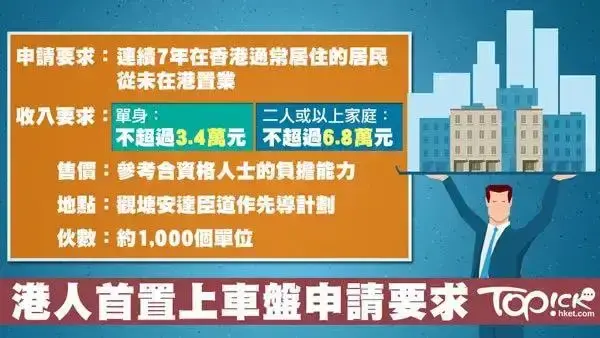 香港居民和永久居民在香港買房有什麼區別