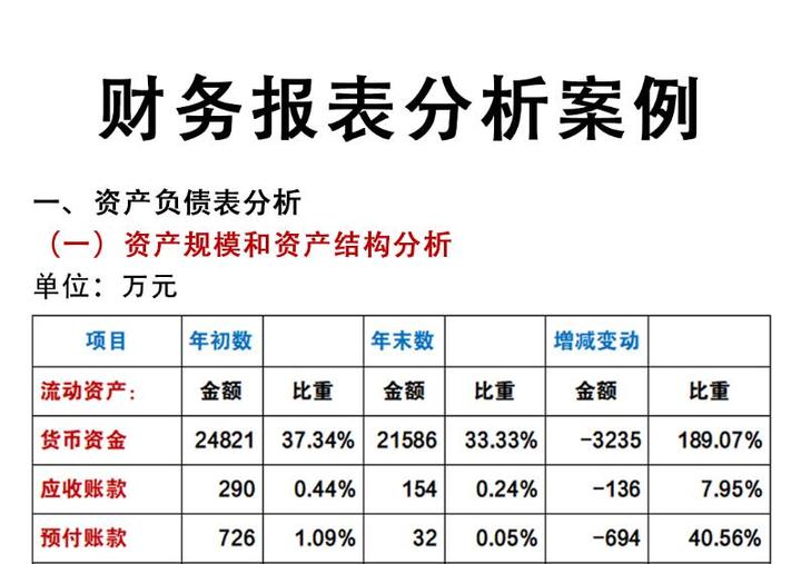 一个案例教会你财务报表分析!2023最新财务报表分析案例,快收藏 - 知乎