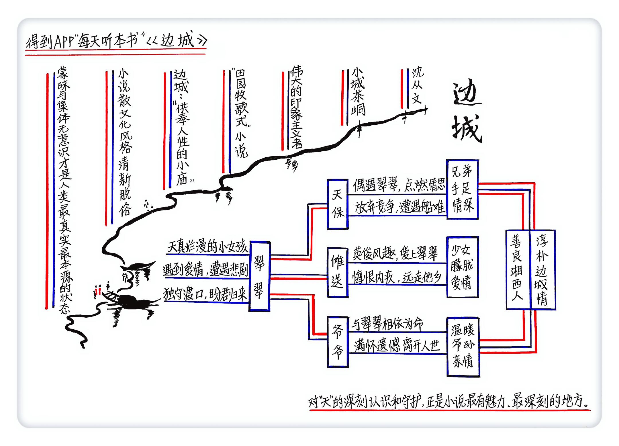 《边城》