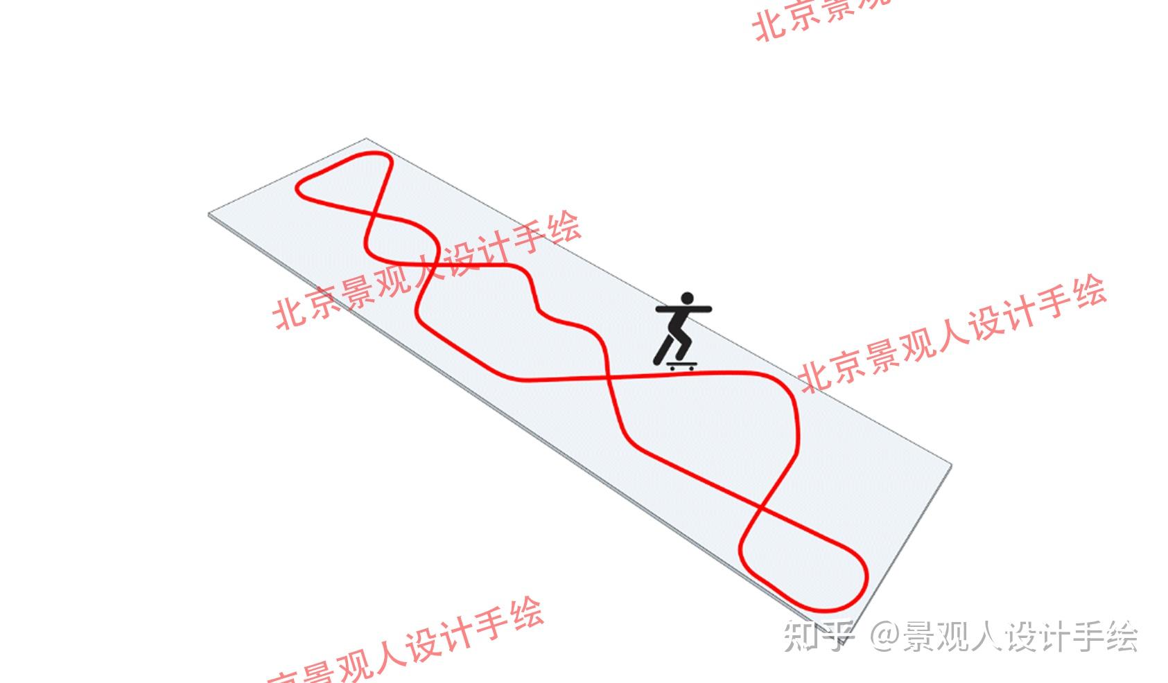 风园考研干货滑板场设计方法及应用