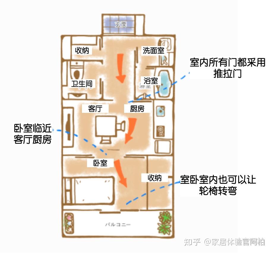家有老人，装修时一定要注意这4点 - 知乎