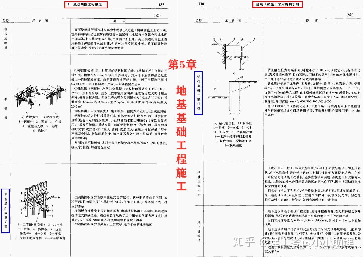 施工数据查找难建筑施工常用资料口袋书620页海量内容随身带