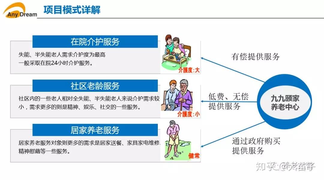 大而全,小而精,哪种养老机构更有优势?(附:小规模多功能养老机构全国典型案例) - 知乎