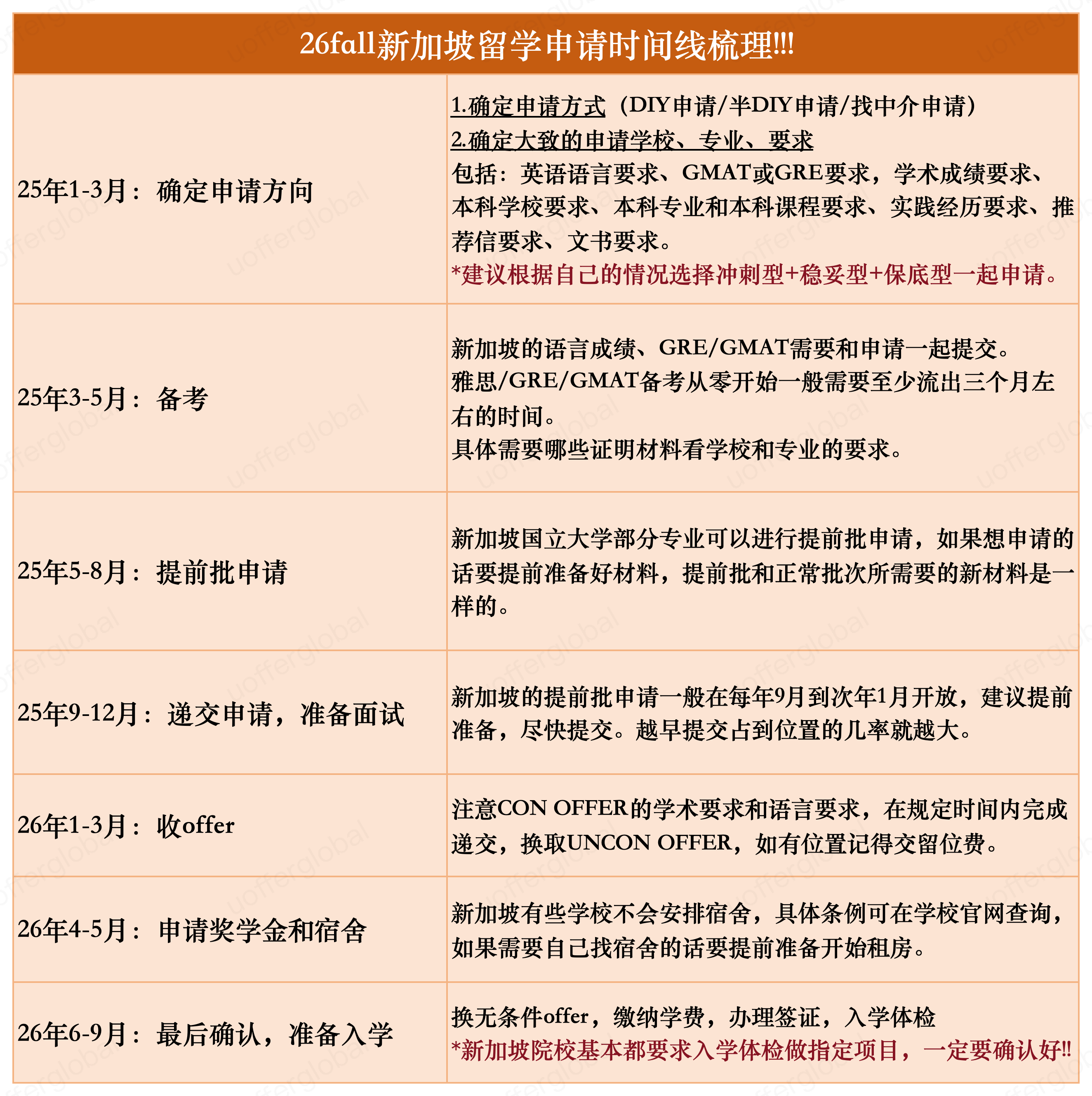 新加坡留学申请攻略_新加坡留学优势详解_新加坡留学