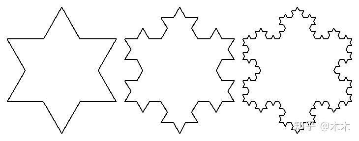 koch雪花曲线图片