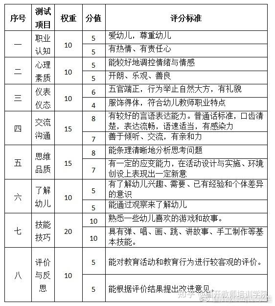 教资面试评分标准_教资面试评分标准_教资面试评分标准