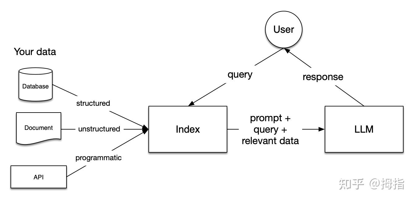 OpenAI Assistant 
