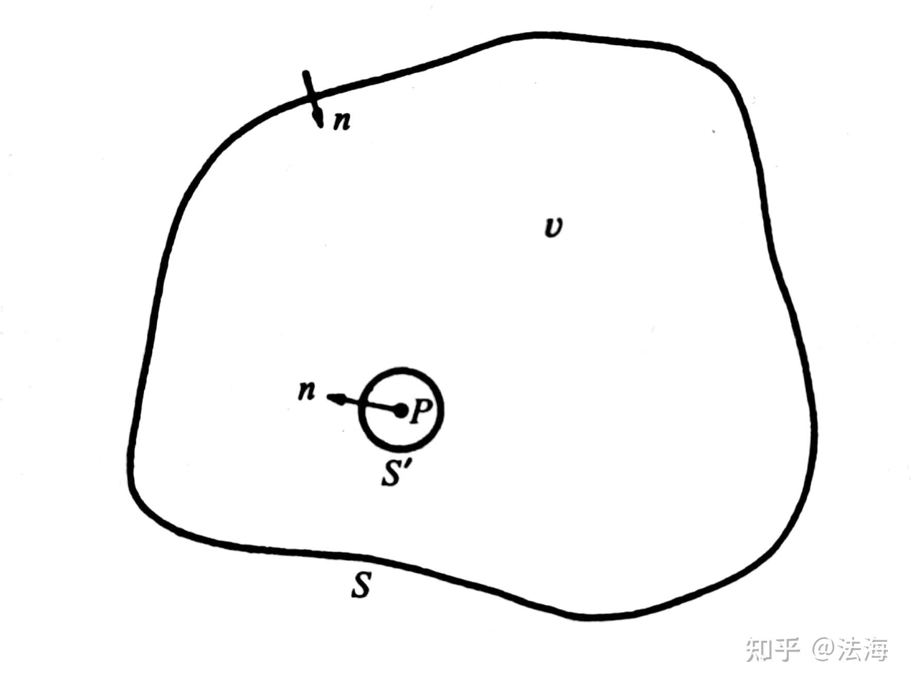 光学原理回顾:惠更斯-菲涅耳原理19 光学原理回顾:惠更斯-菲涅耳原理