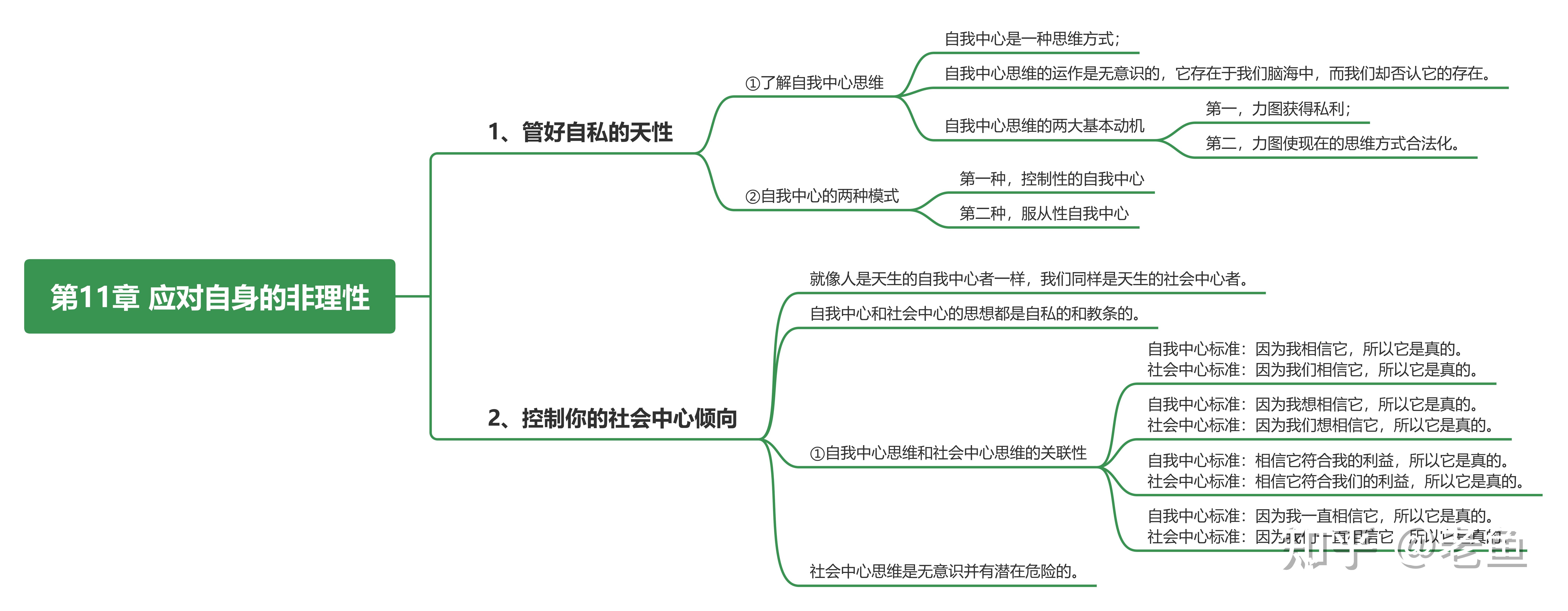 《批判性思维工具》读书笔记