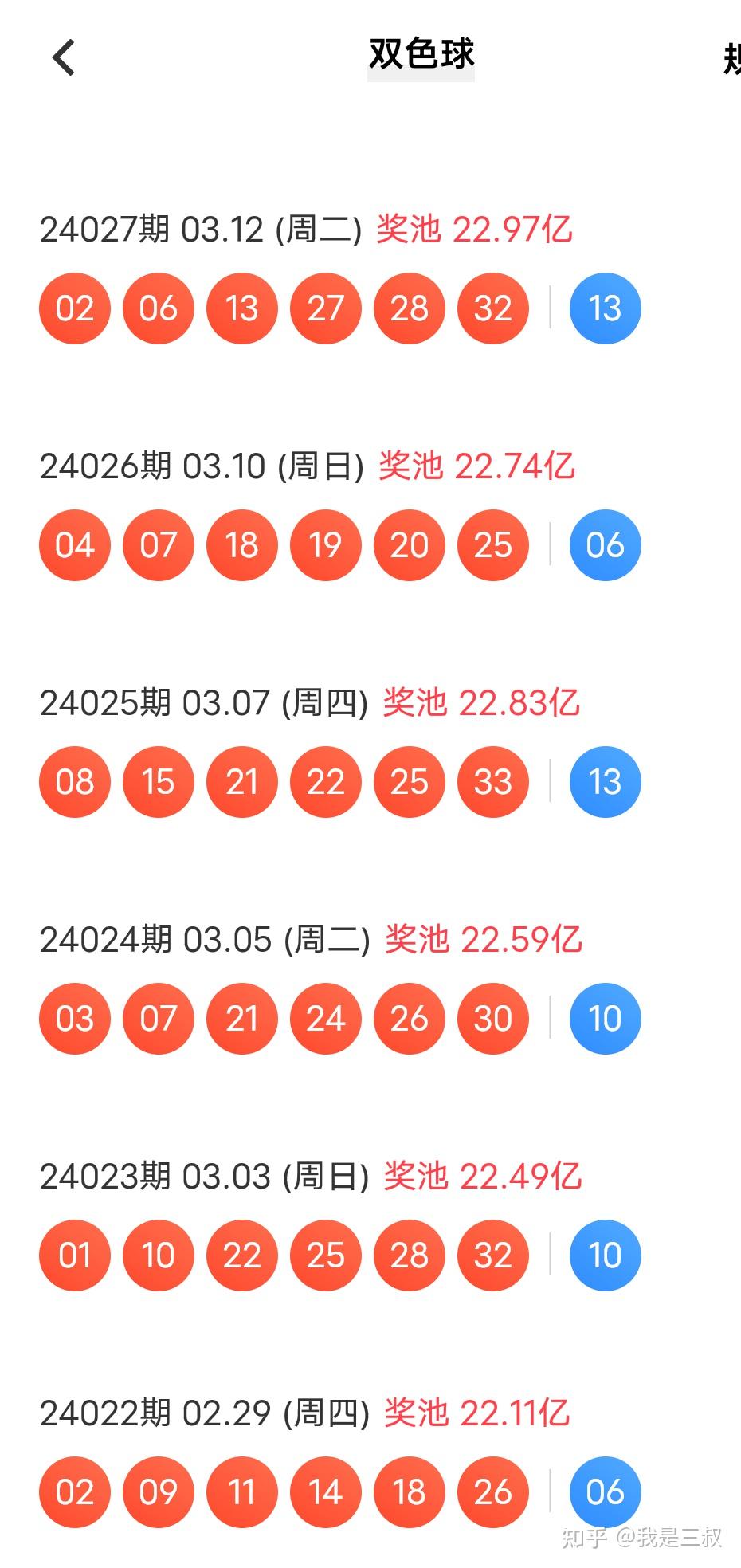 2024-3-14双色球开奖号码是多少?