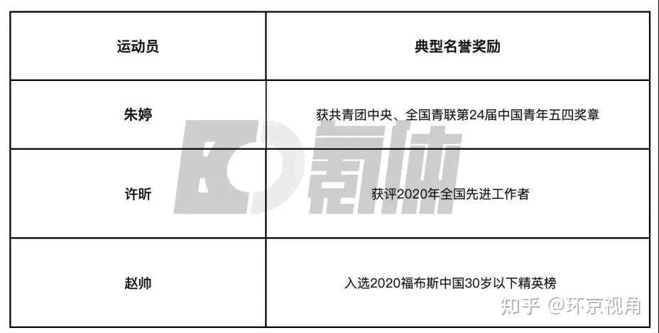 奥运金牌的背后,究竟值多少钱?-奥运金牌能值多少钱?