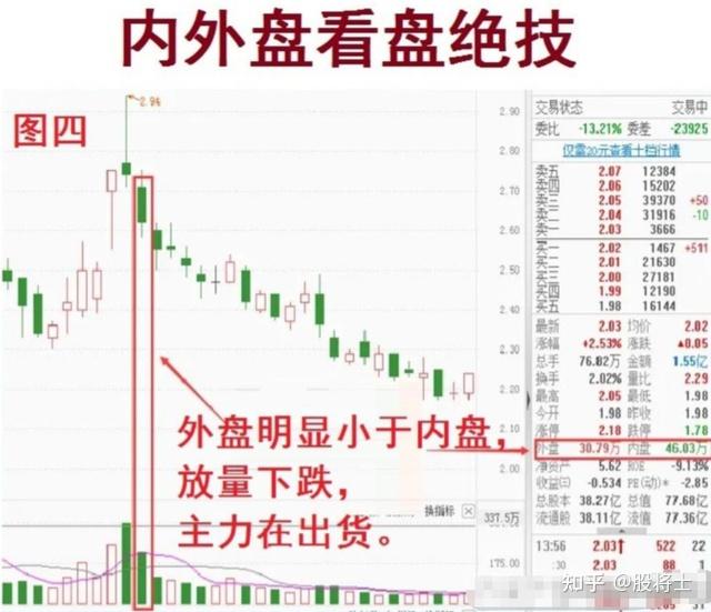为什么有人会觉得股市踏空比套牢更难受? - 知乎
