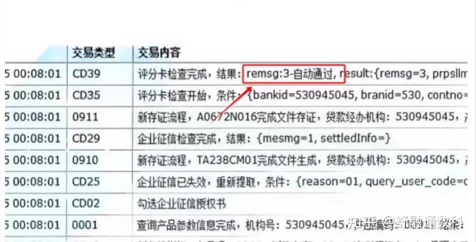 建行惠懂你评分卡由什么组成?如何看后台模型? - 知乎