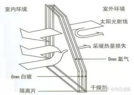 三玻两腔是什么意思图片