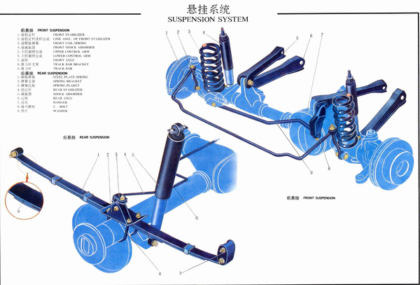 汽车基础知识——汽车悬架 知乎 