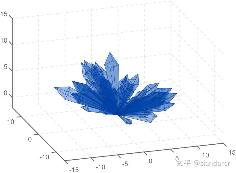 MATLAB | 如何使用MATLAB绘制浪漫的水晶爱心 - 知乎