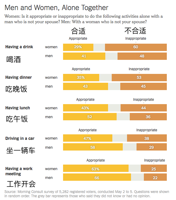 人口抽样比_调查 5年全国人口增3377万流动人口增长率超10(3)