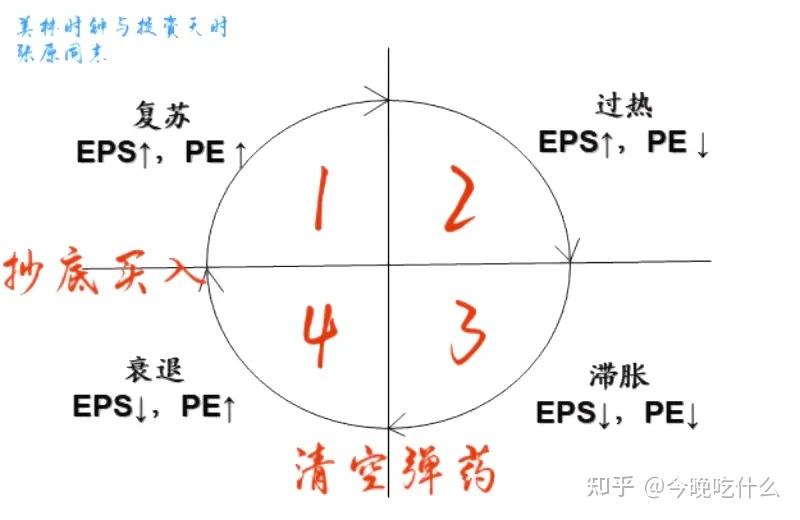 我们正处于经济从滞胀到衰退的过渡时期，这些傻事近两年坚决不能碰 - 知乎