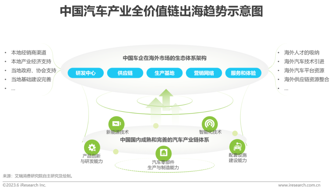 2023年中国汽车出海研究报告 知乎