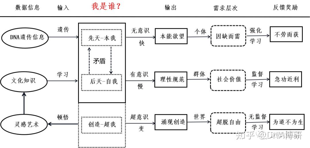 76 自我、本我和超我的模型 - 知乎
