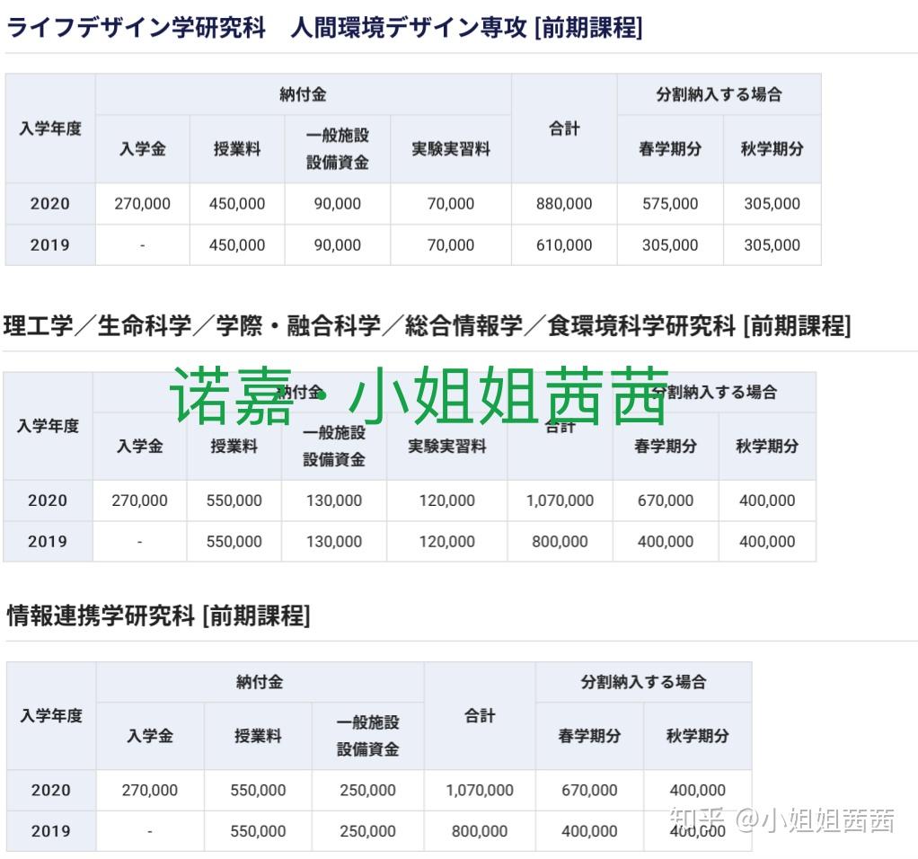 日本留学,私立大学修士费用明细