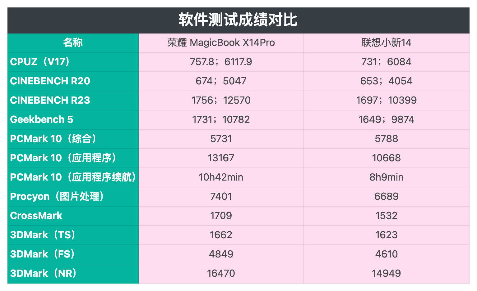 荣耀14笔记本配置图片