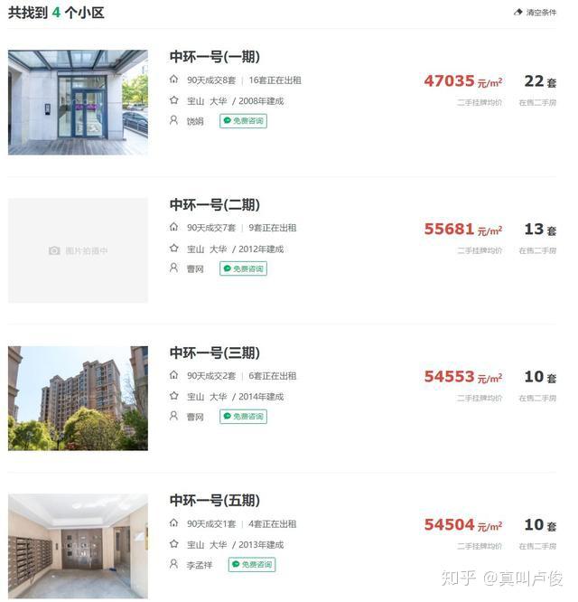 上海一手房,只剩下这些好卖 - 知乎