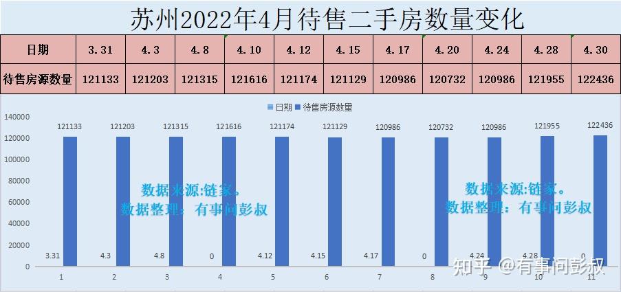 苏州房价涨不起来也是有原因的,苏州楼市的房子供应量太大了 - 知乎
